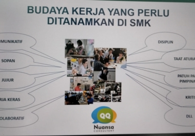 Budaya Kerja di SMK 