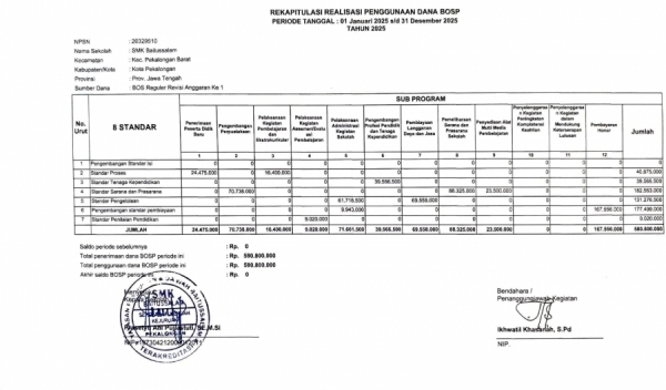 LAPORAN REALISASI PENGGUNAAN DANA BOSP PERIODE TANGGAL 01 JANUARI 2025 s.d. 31 Desember 2025 Tahun 2025